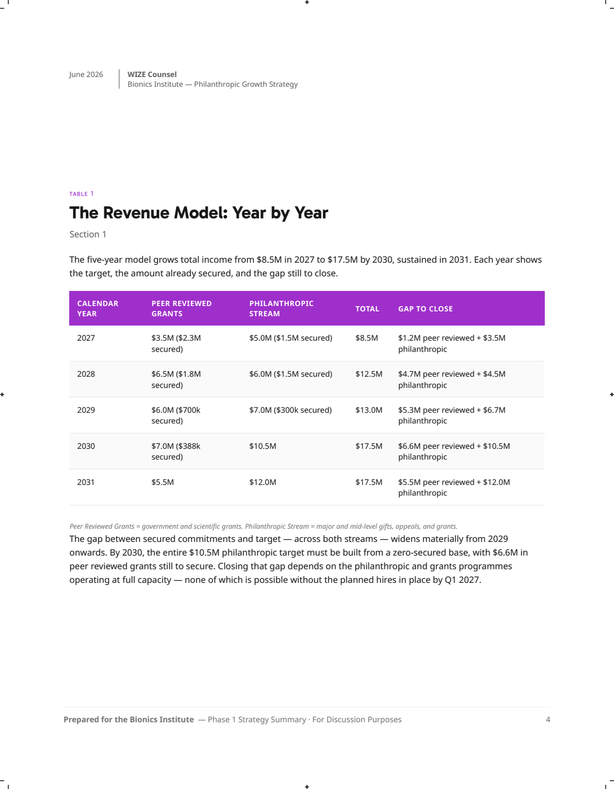 Page 4: 04-revenue-model
