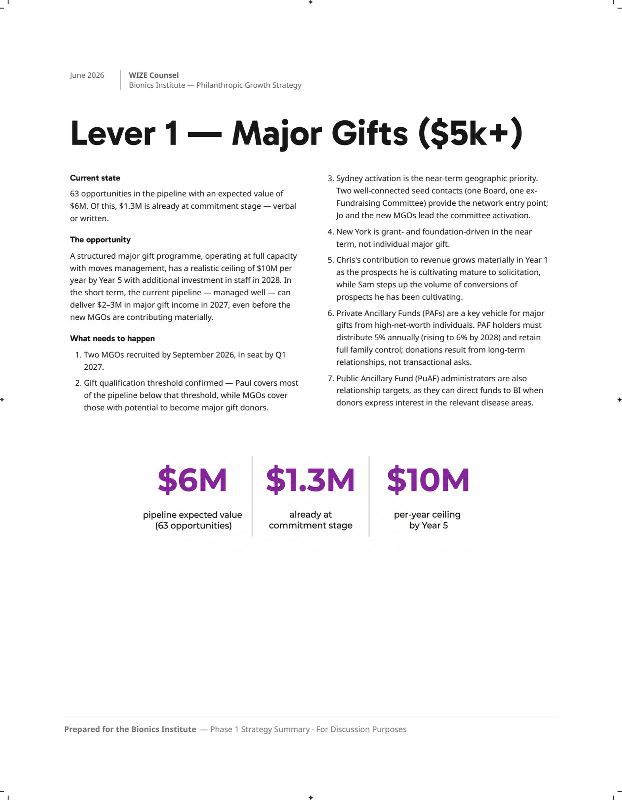 Page 6: 06-lever1-major-gifts