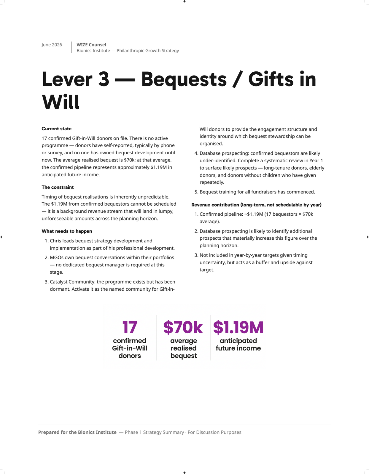 Page 9: 09-lever3-bequests