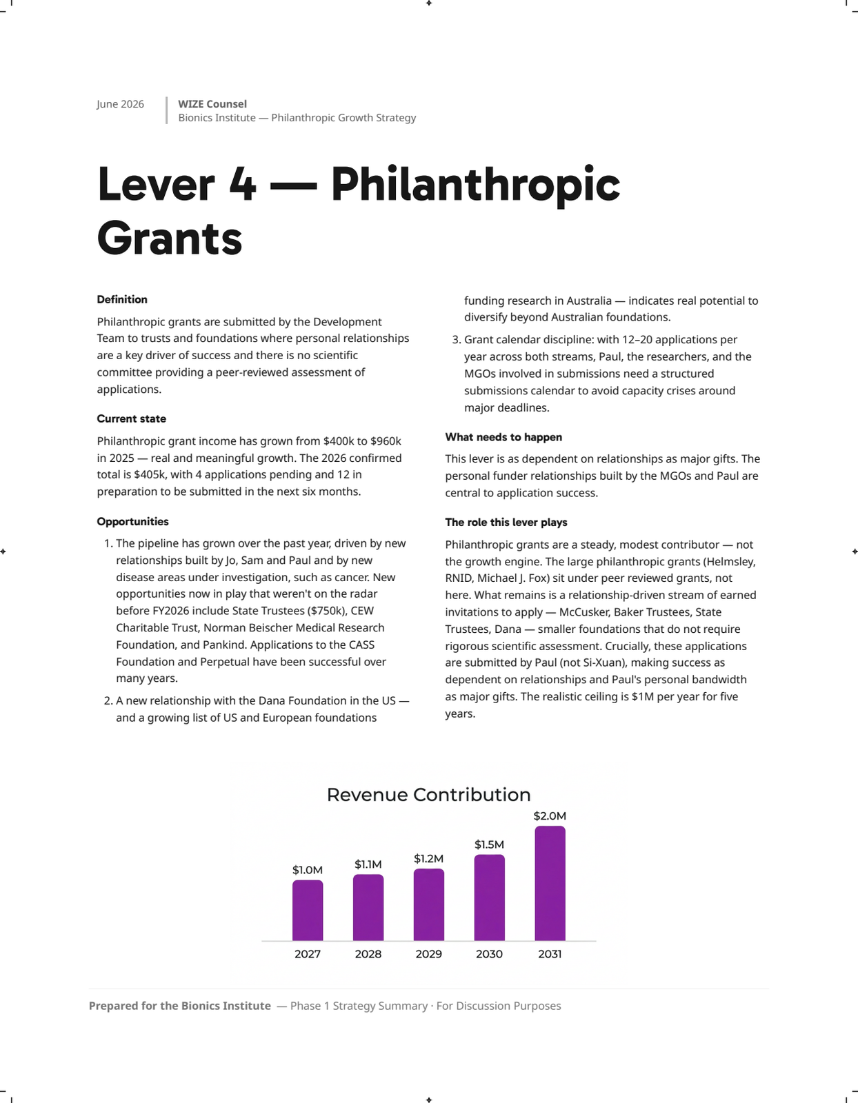 Page 10: 10-lever4-phil-grants