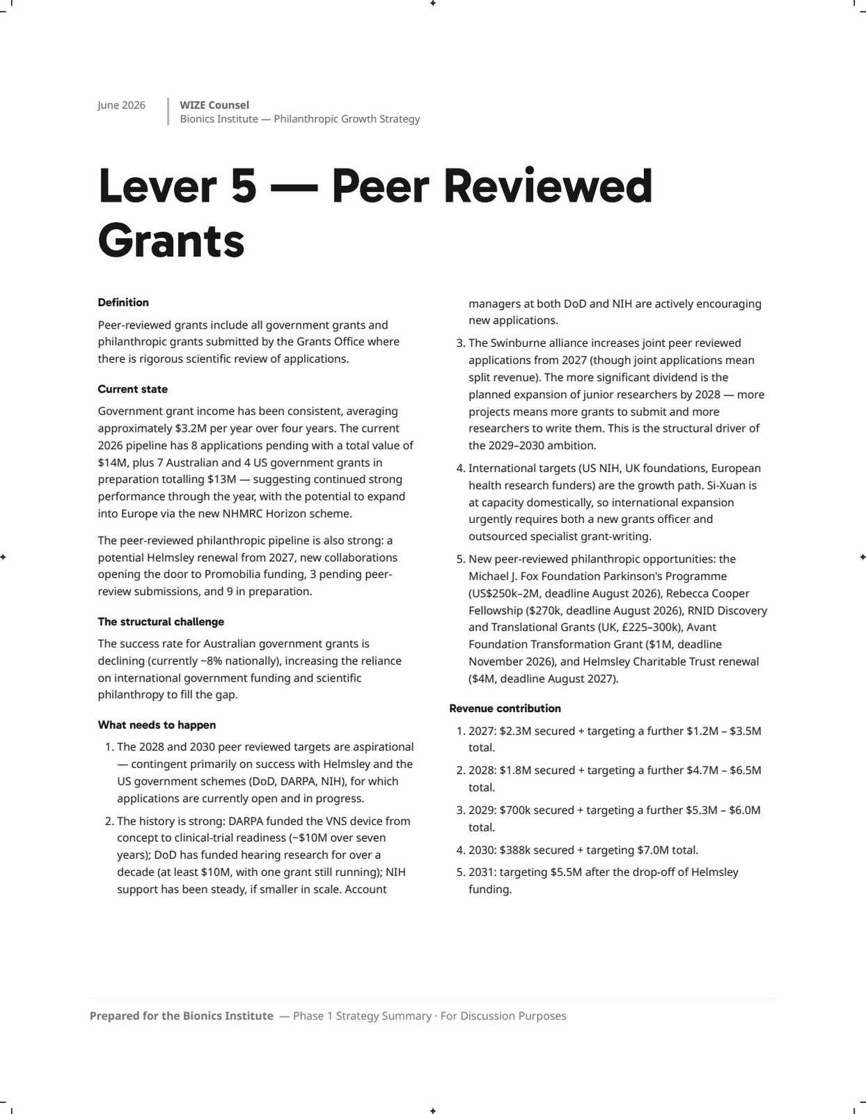 Page 11: 11-lever5-peer-reviewed