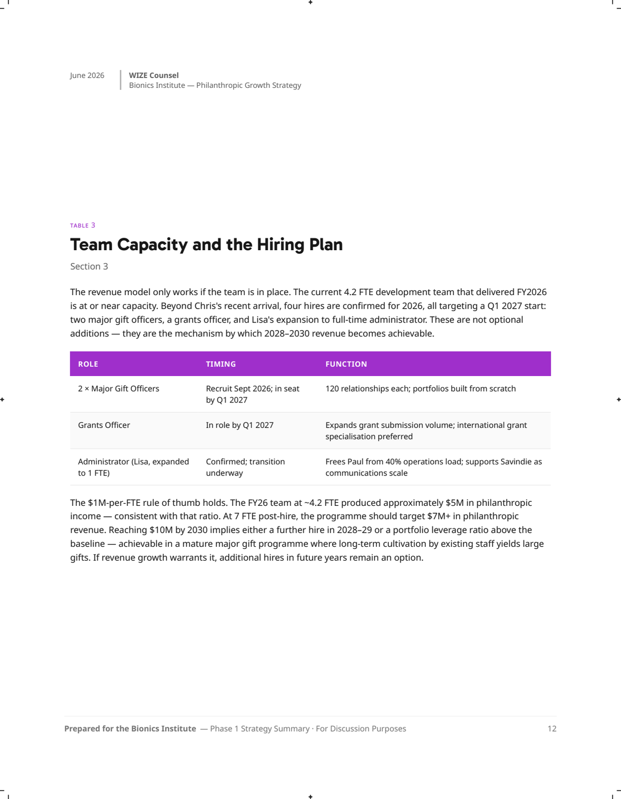 Page 12: 12-team-hiring